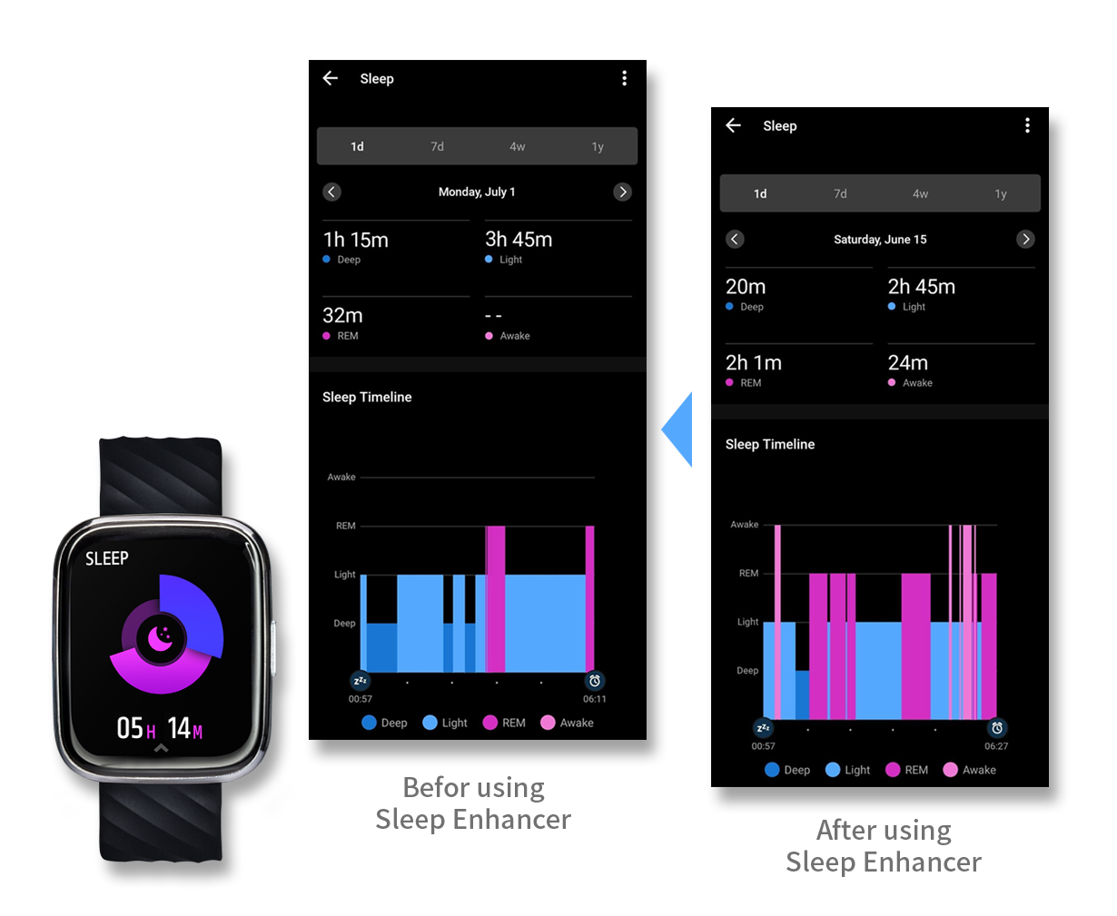 Sleep report